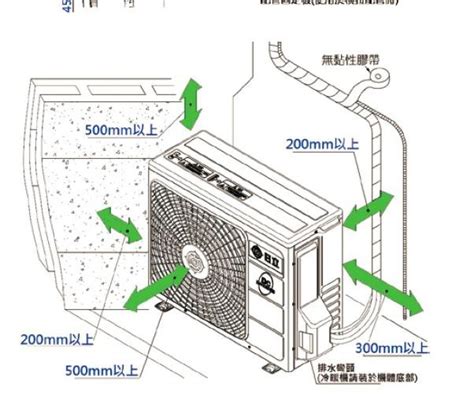 室外機維修空間 曦字五行